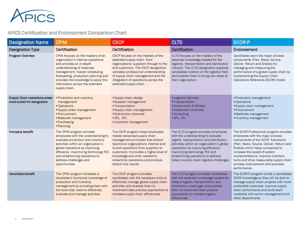 Supplier Comparison Chart