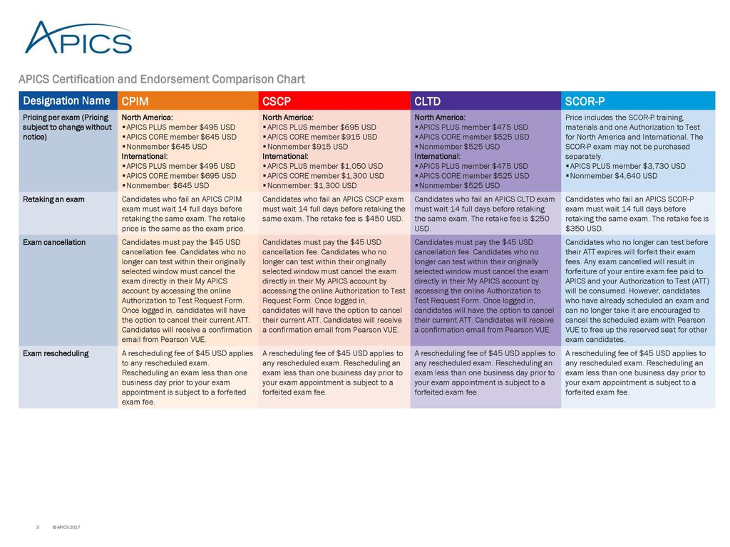 Apics Certification And Endorsement Comparison Chart