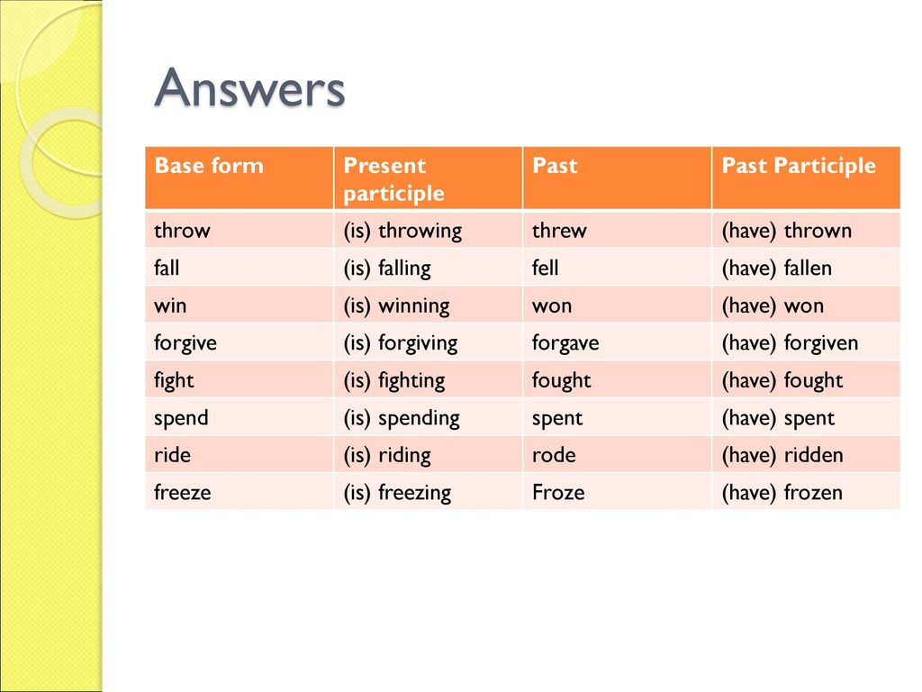 Run past form. Throw past participle. Run past participle. Present participle past participle. Past forms.
