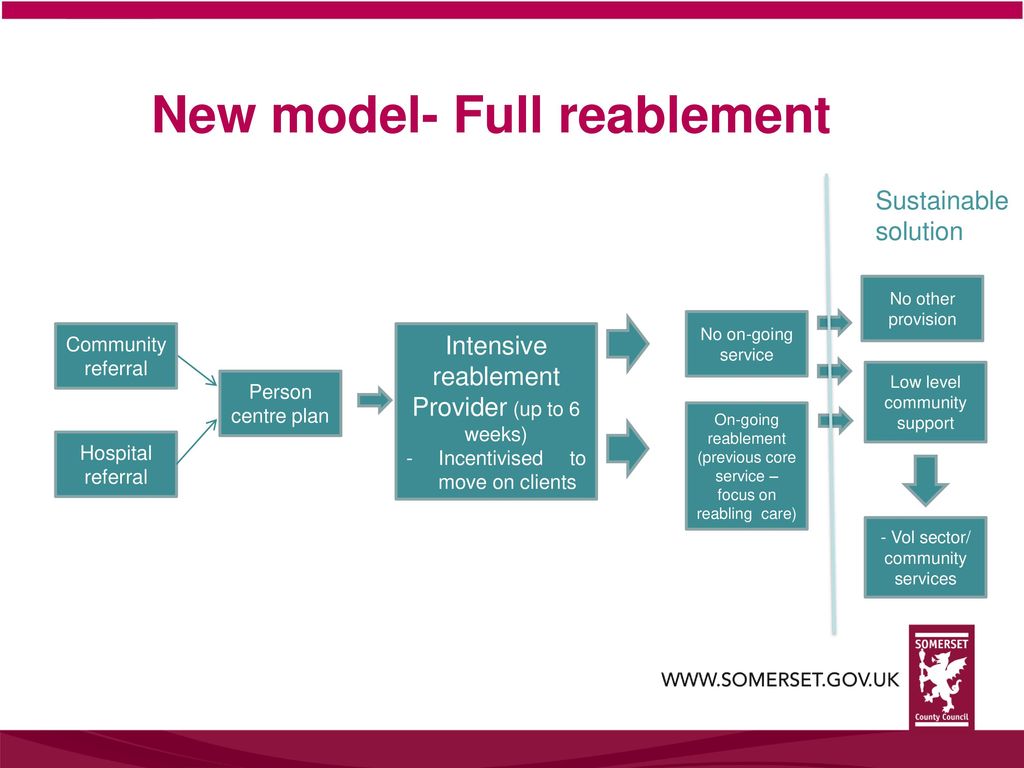 New model- Full reablement