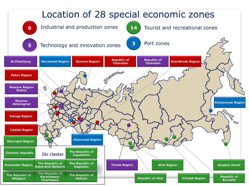 Особые экономические зоны развитие территорий