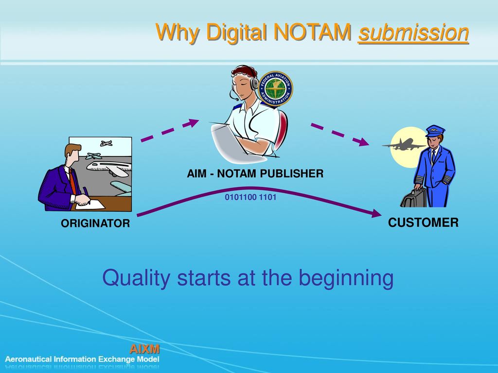 Why Digital NOTAM submission