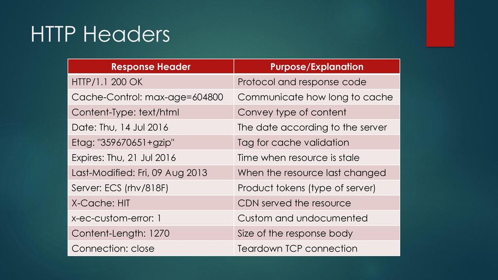 Response meaning. Header запроса. Что такое Заголовок запроса пример. Заголовки http/s протокола. Response headers.