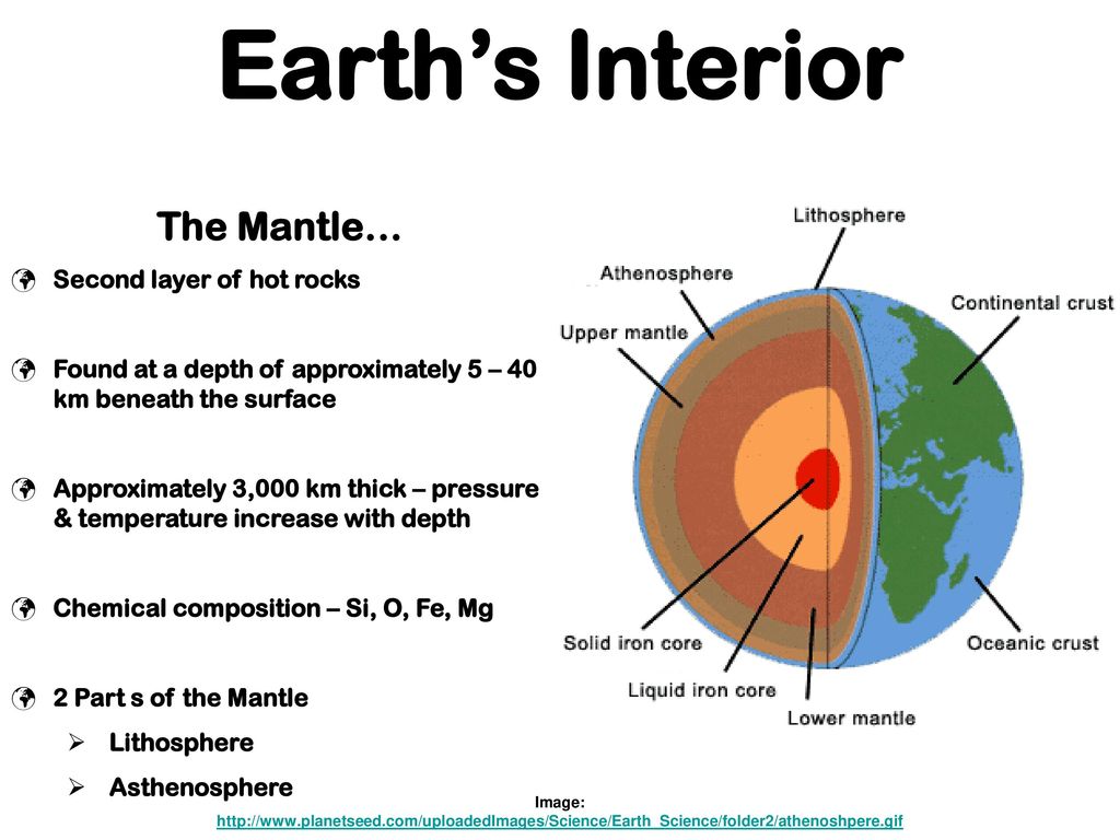 Earth S Interior Image Ppt Download