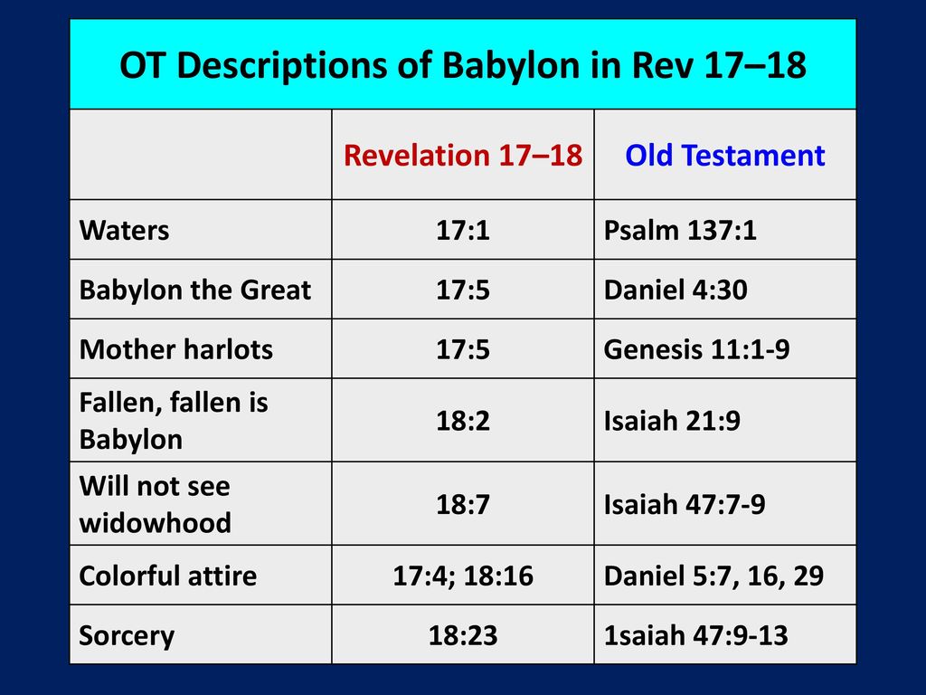 OT Descriptions of Babylon in Rev 17–18