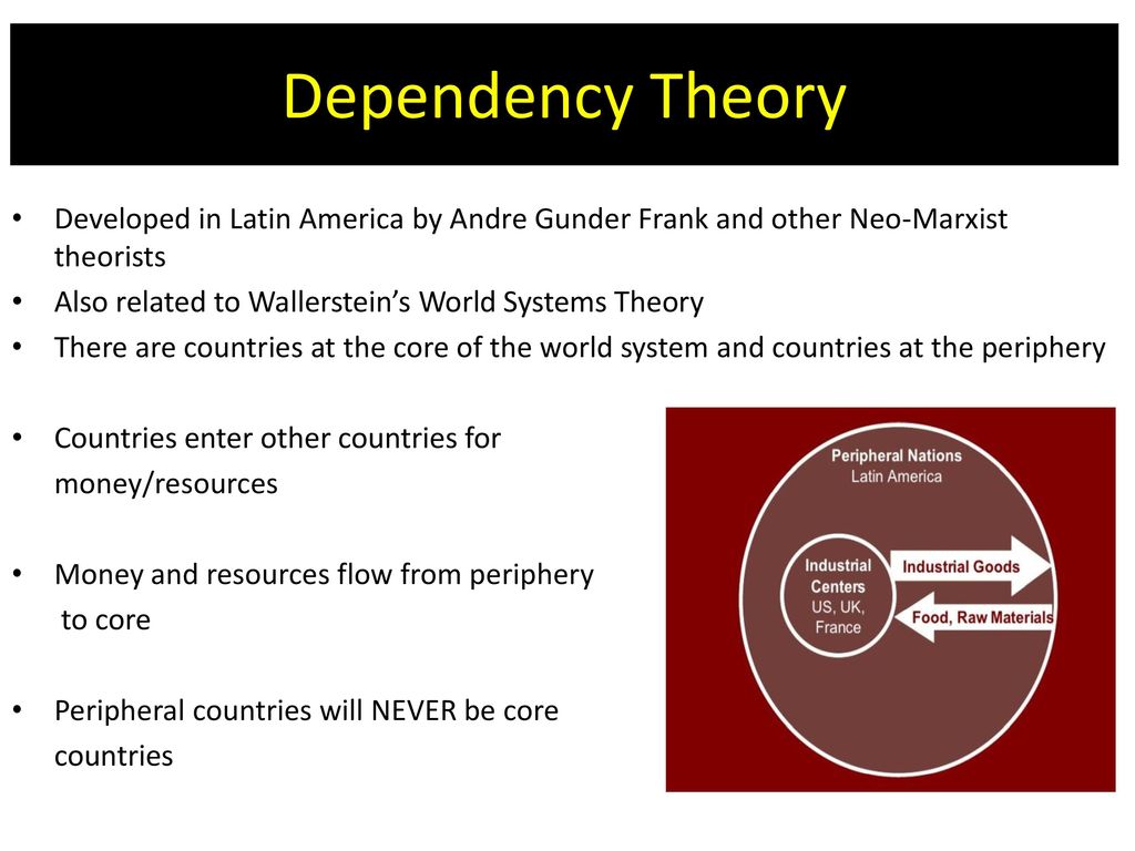 Fetac 6 Global Development - ppt download