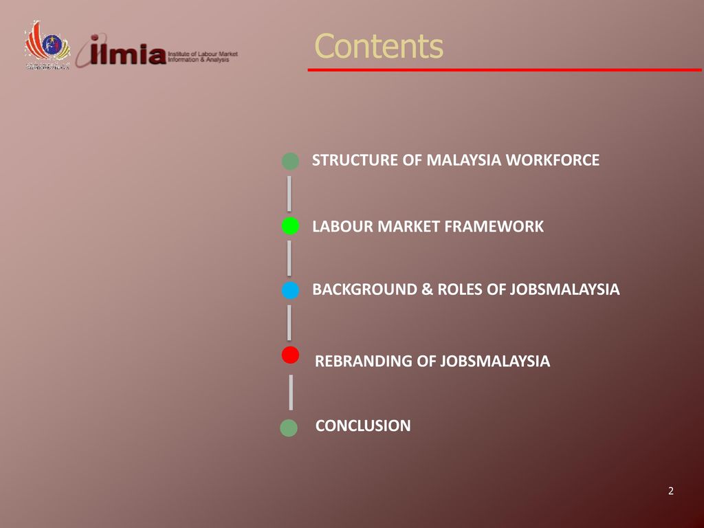 Public Employment Services In Malaysia Ppt Download