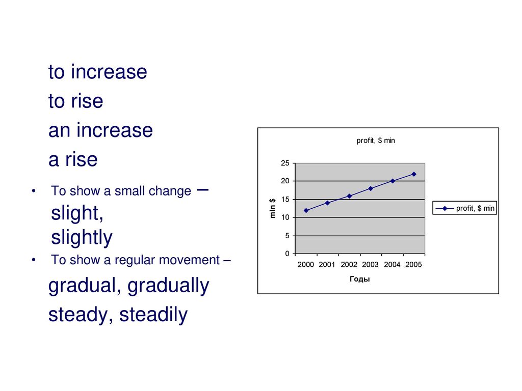 Представление числовой информации на графиках. Rise increase. Gradual increase. Разница между raise increase. Small изменение.