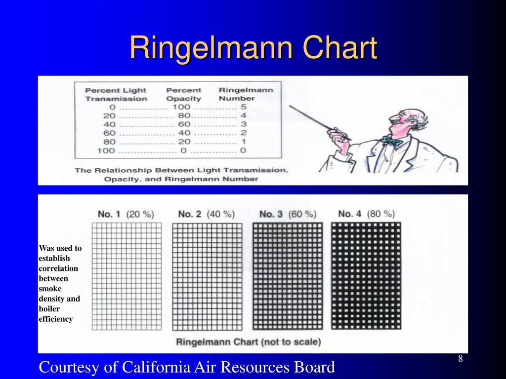 Ringelmann Chart Opacity