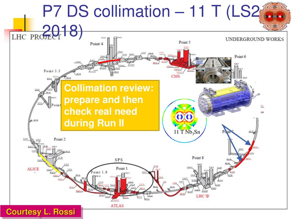 P7 DS collimation – 11 T (LS2 2018)