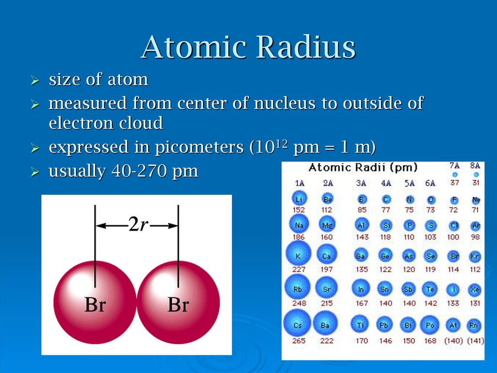 Радиус атома хлора больше радиуса атома брома