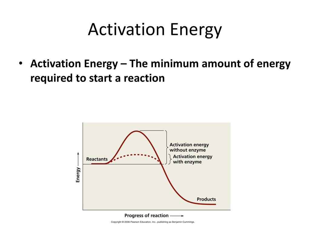 Activation Energy Activation Energy – The minimum amount of energy required to start a reaction
