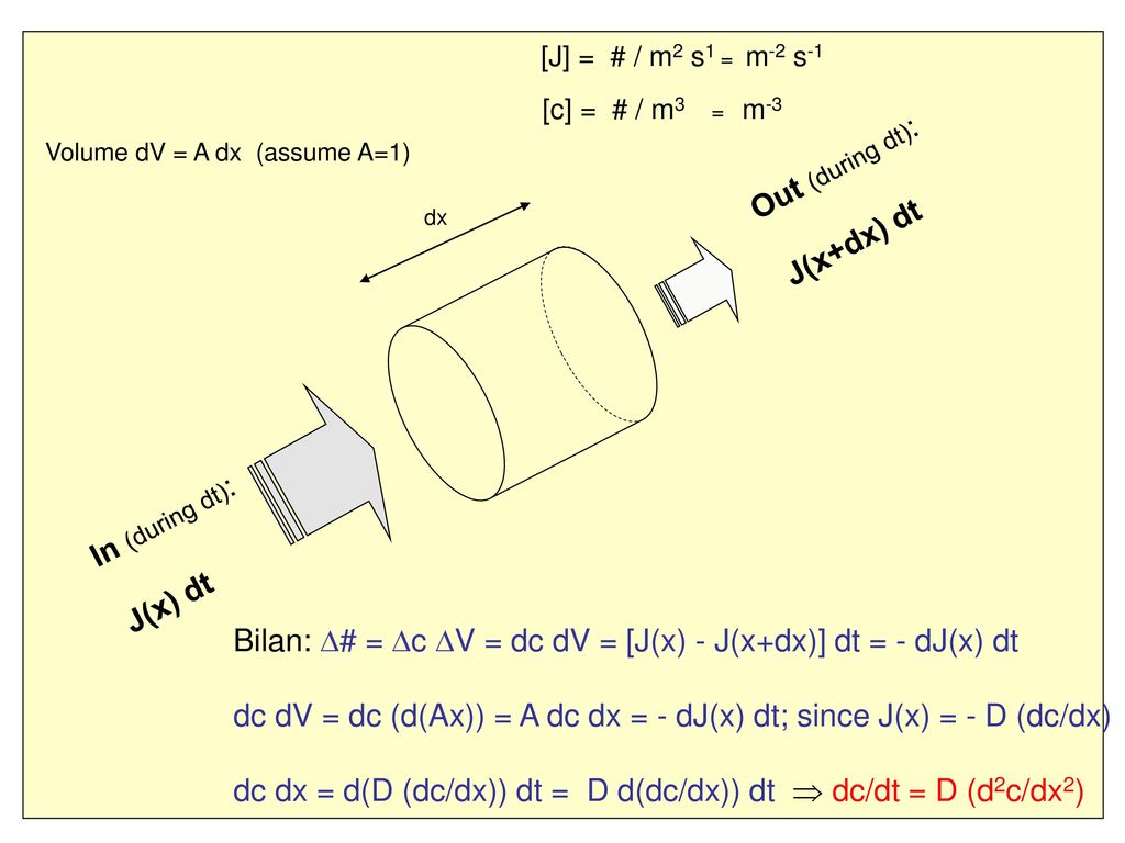 Phase Transformations Ppt Download