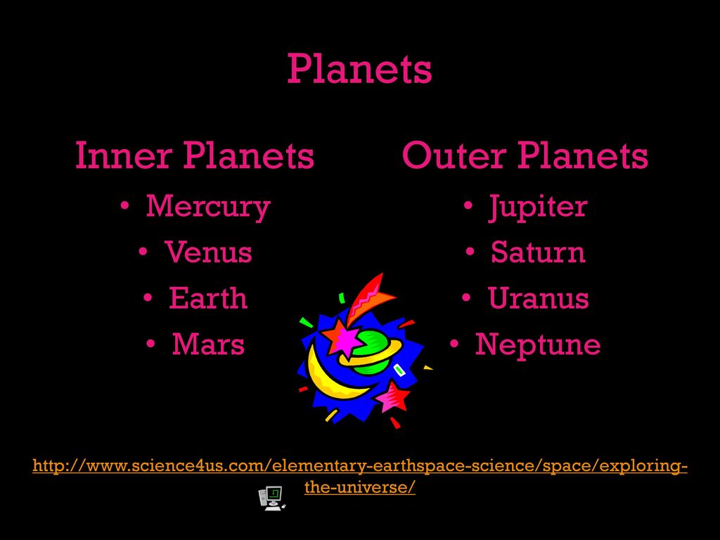 Planets Inner Planets Outer Planets Mercury Venus Earth Mars Jupiter