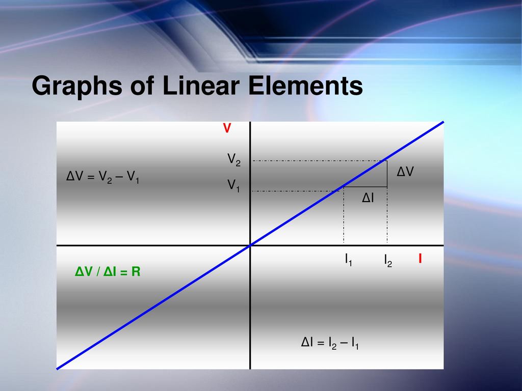 Graphs of Linear Elements