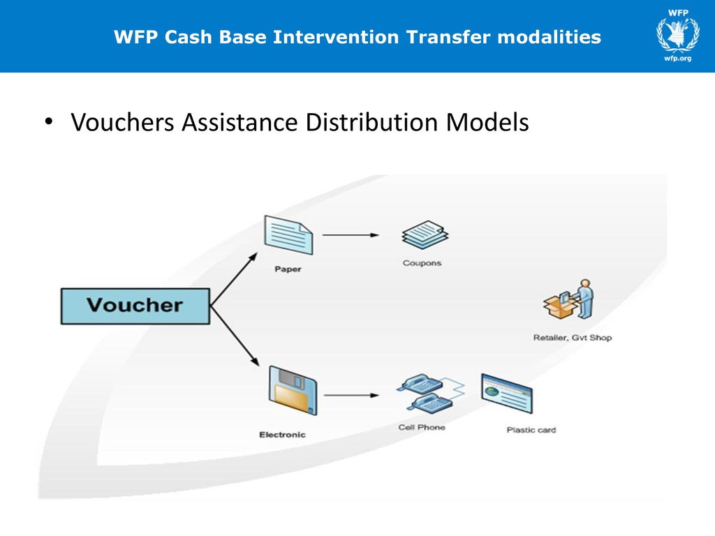 Cash Based Transfers Cbt Ppt Download