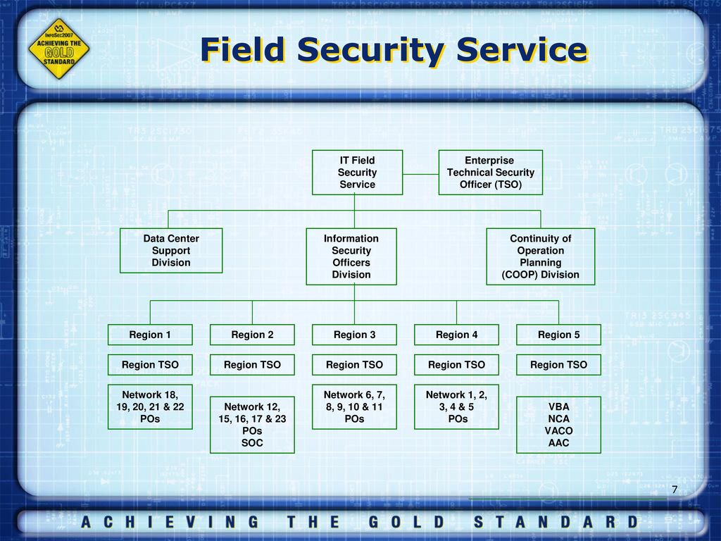 Security meaning. Field of information Security. Information Security Standards. The Concept of information Security. Security Standard.