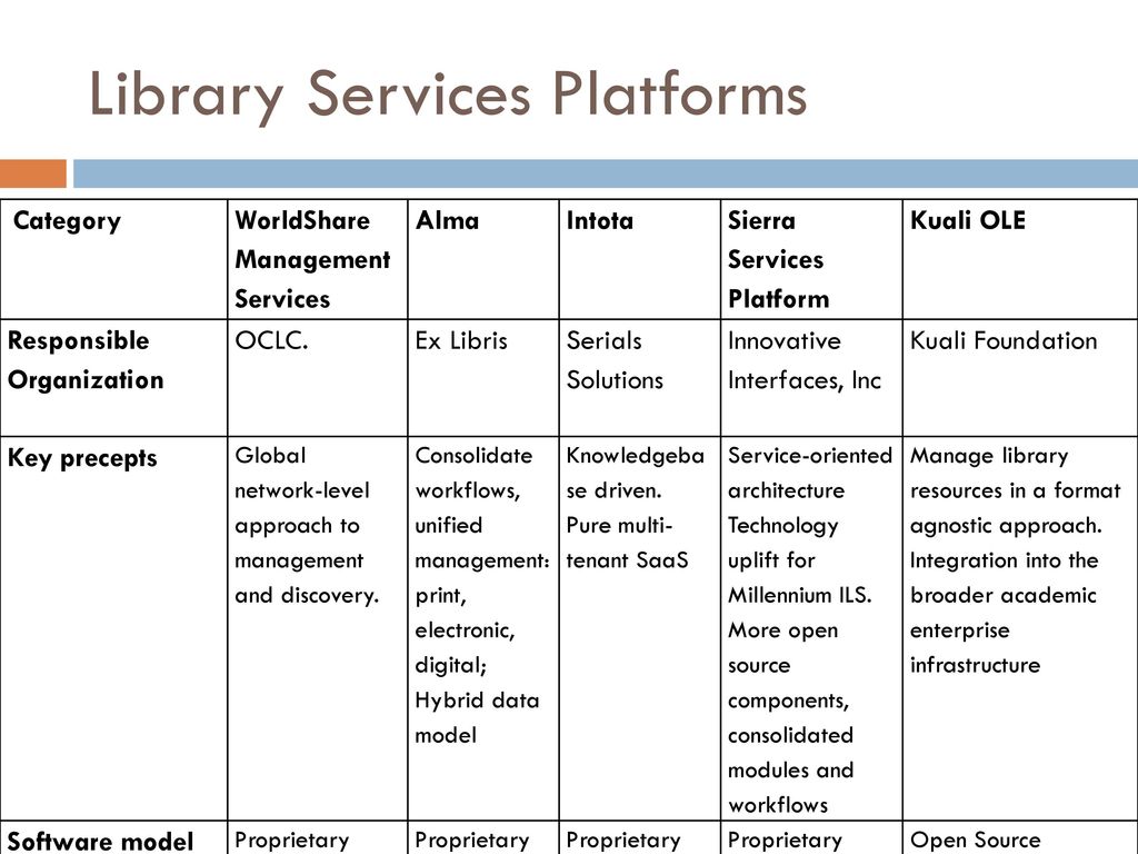 Library Unified Service Model