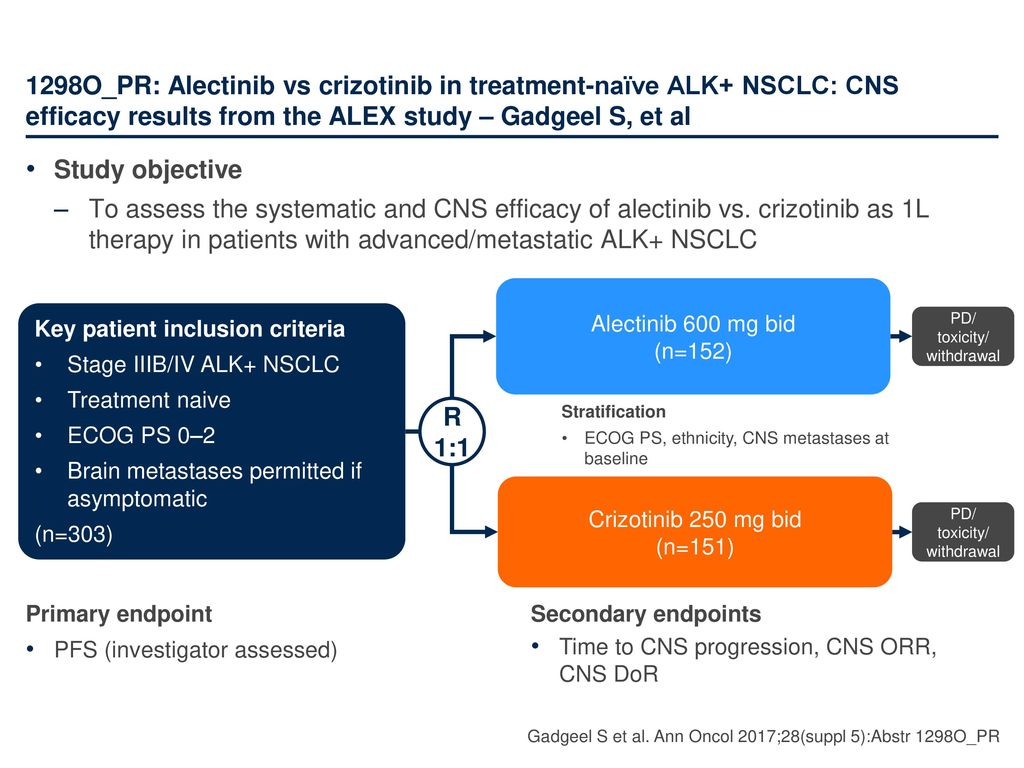 Esmo 17 Congress 8 12 September 17 Madrid Spain Ppt Download