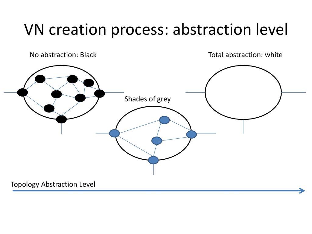 VN creation process: abstraction level