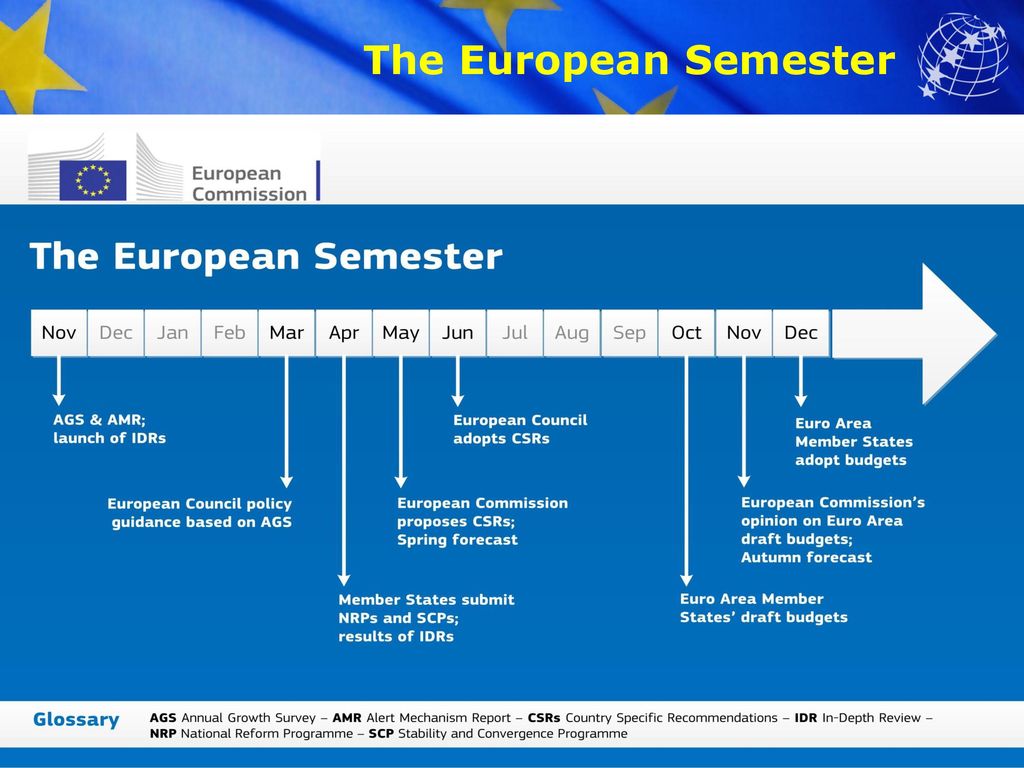 THE EUROPEAN SYSTEM OF CENTRAL BANKS INTERNATIONAL ORGANIZATIONS - Ppt ...