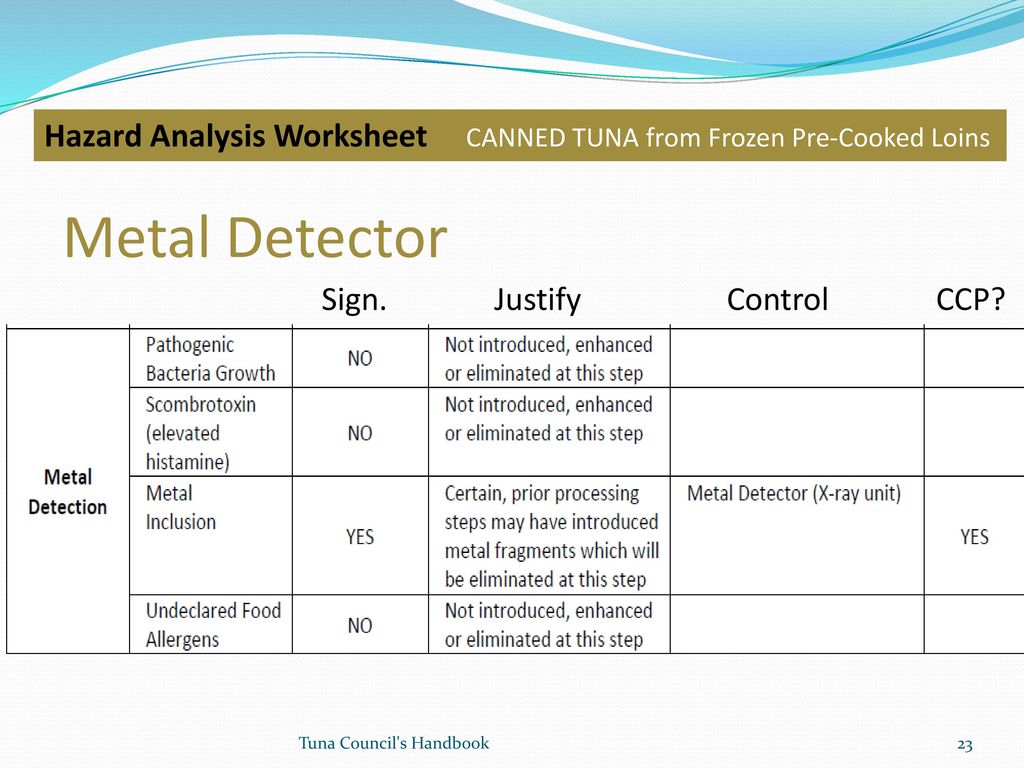 Tuna HACCP Guide Example 3. CANNED TUNA from Frozen Pre-Cooked Loins - ppt  download
