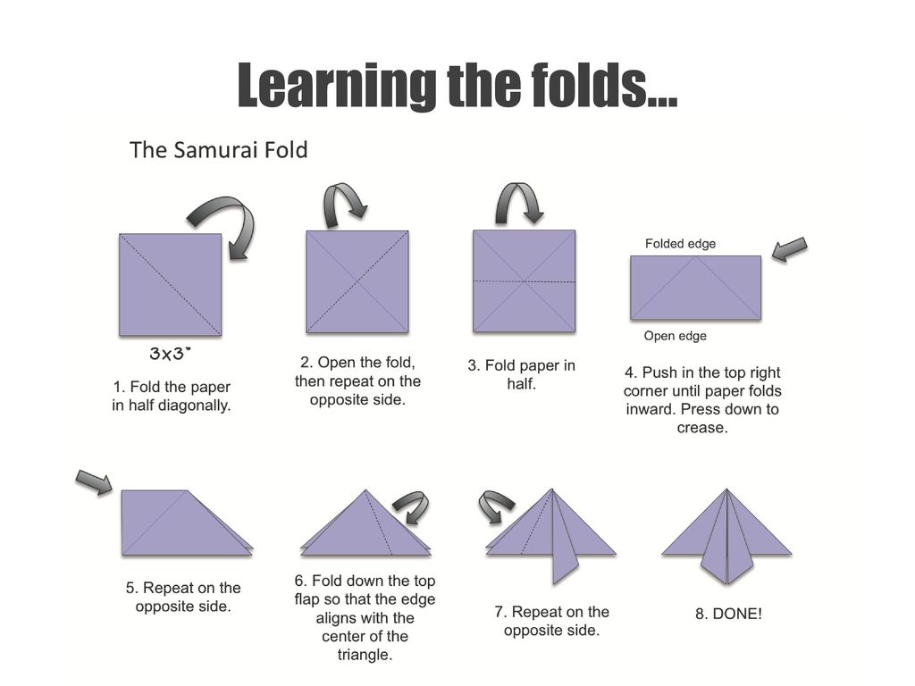Learning the folds…