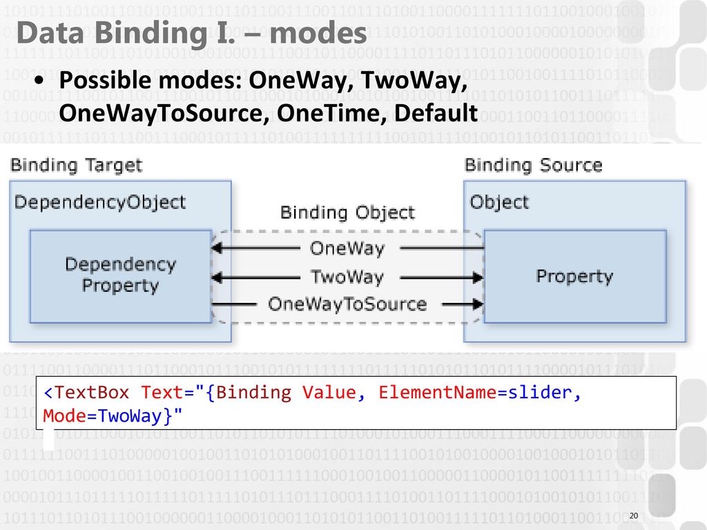 Bind value. Data Binding. Binding Mode. Databinding.ACTIVITYMAINBINDING это. Oneway in bind.