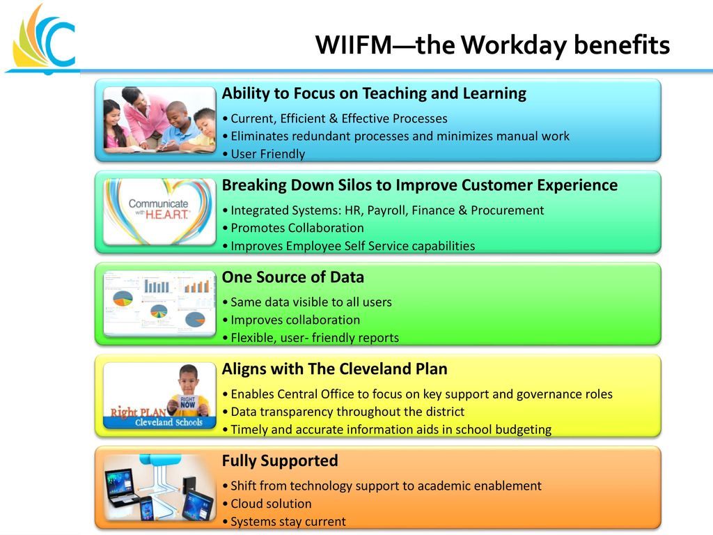 Teaching focuses. WIIFM принцип. Workday service Now. Формы ability. Service-ability.