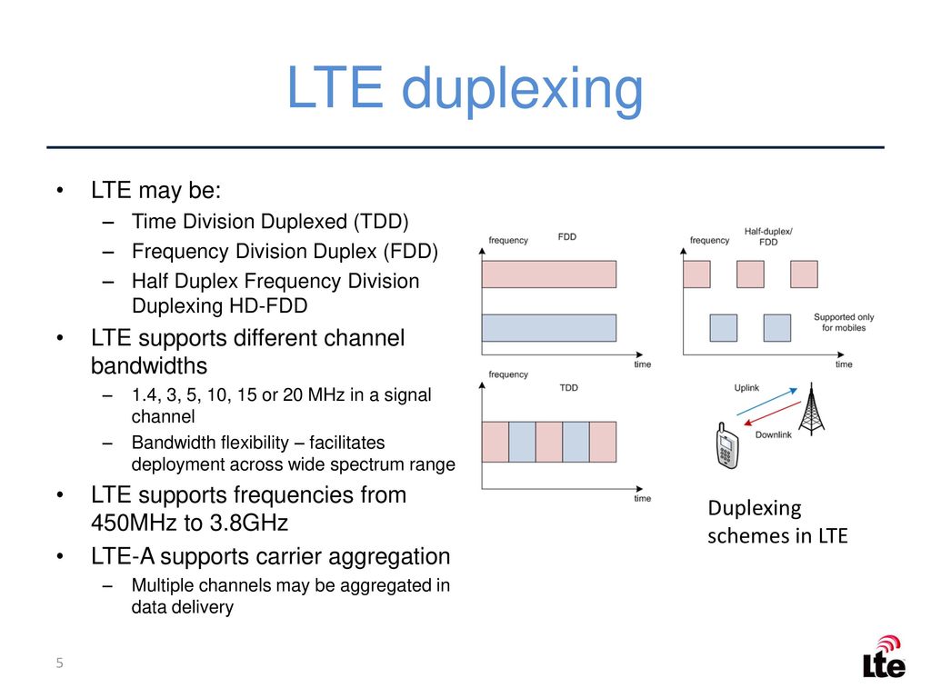 Longterm Evolution Timedivision Duplex, deal Extreme, FDD, hou Yi