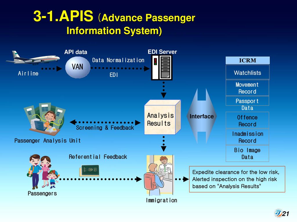 Advanced information. Пэссенджер. Passenger information System. Poster информационная система. Airborne Ultrasound Inspection System (AUIS) от компании PTI Inspection Systems.