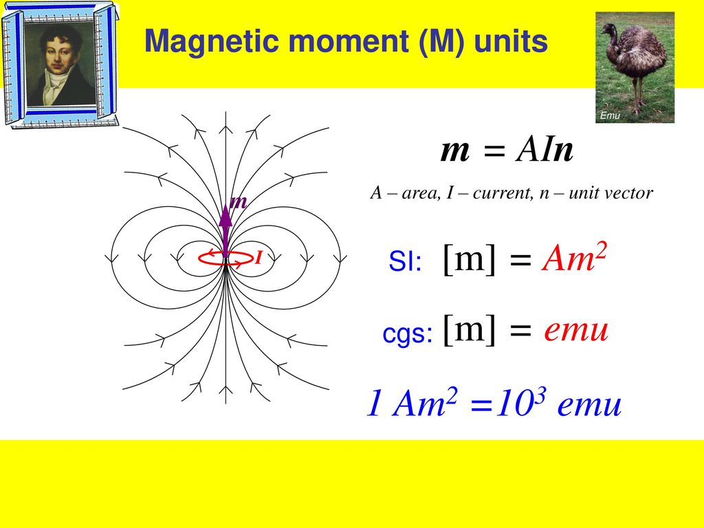 Magnetic moment. CGS System of Units image. What is the Unit of f in CGS System?. Эмам м