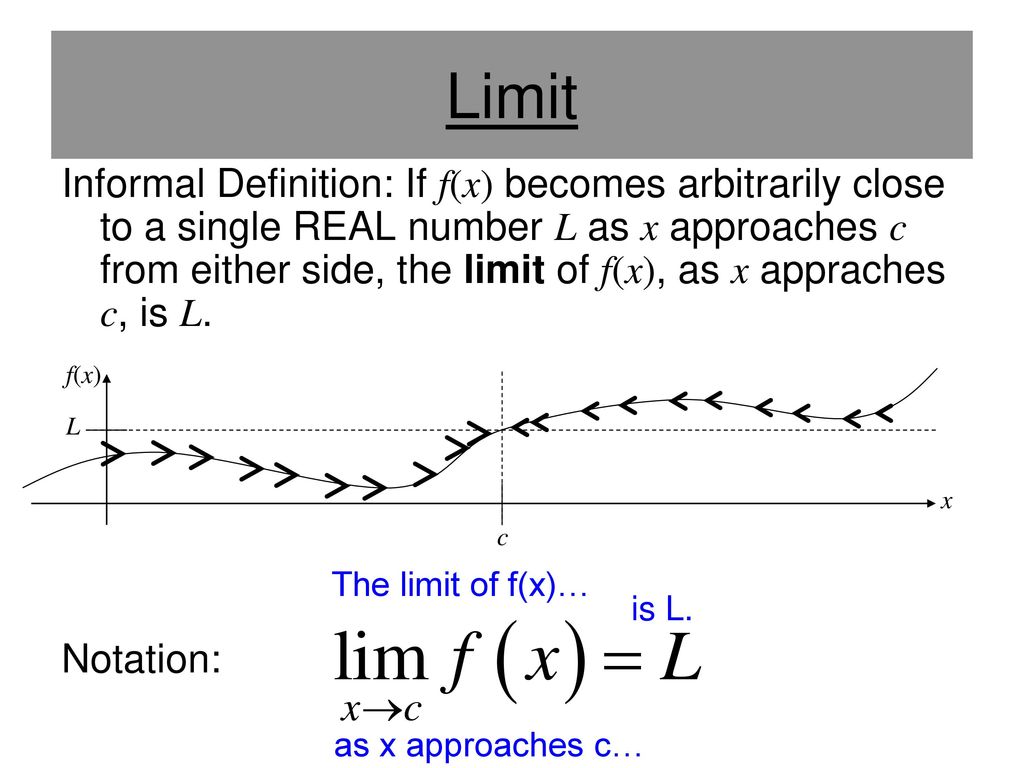 Finding Limits Graphically and Numerically - ppt download