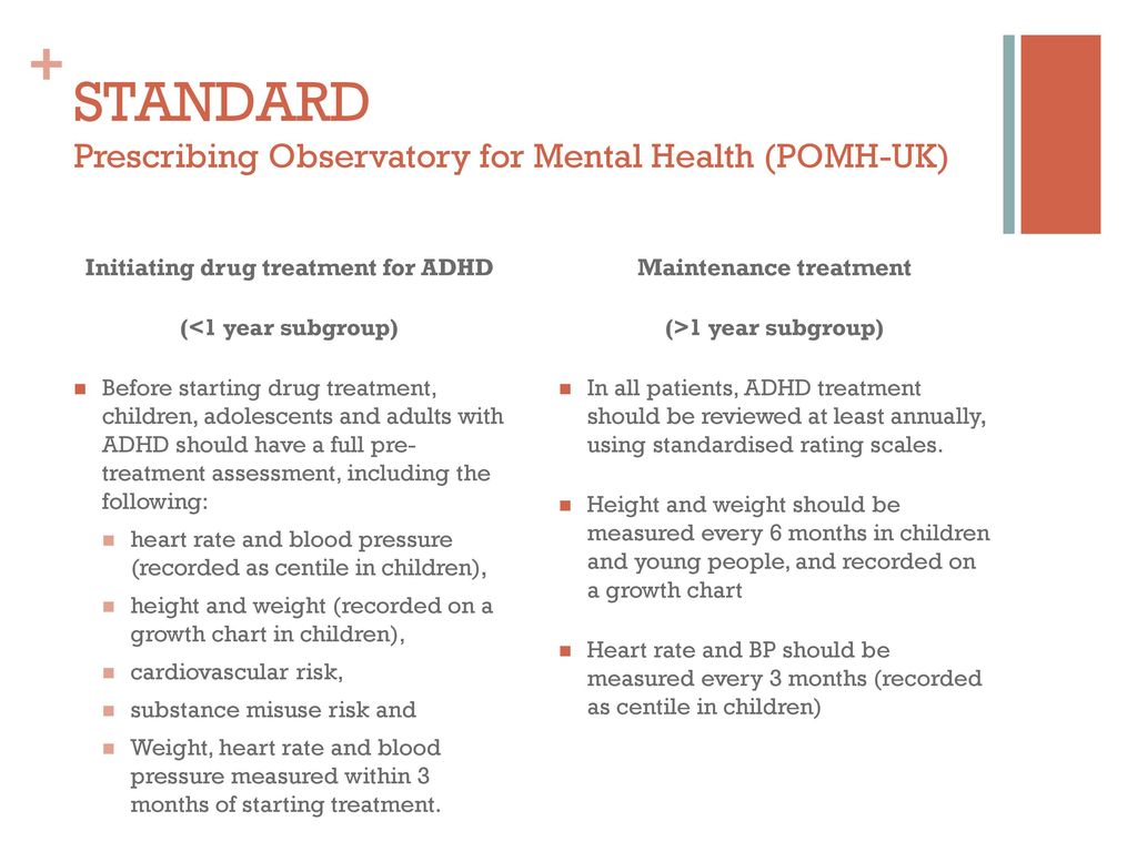 Chart Of Adhd Medications