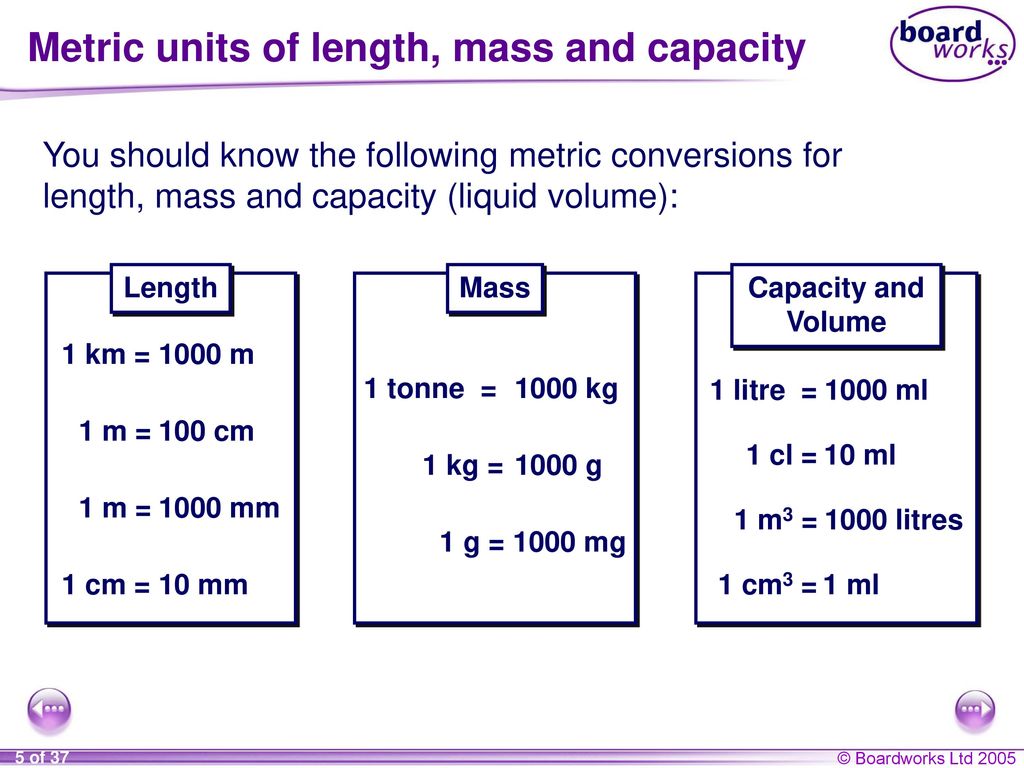Metric Capacity Conversion Chart