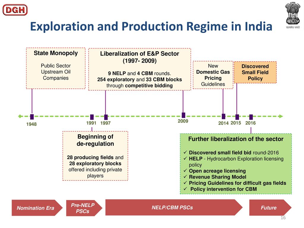 Exploration and Production Regime in India