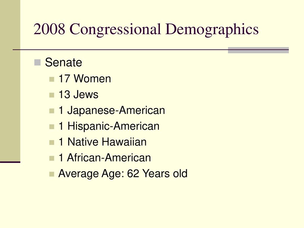2008 Congressional Demographics