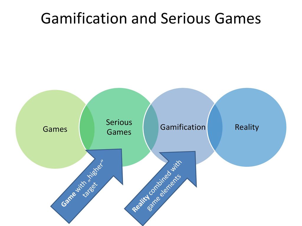 Gamification. Philipp Busch. - ppt download