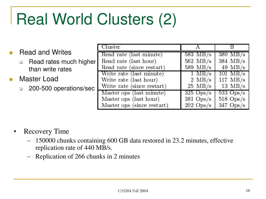 Real World Clusters (2) Recovery Time Read and Writes Master Load