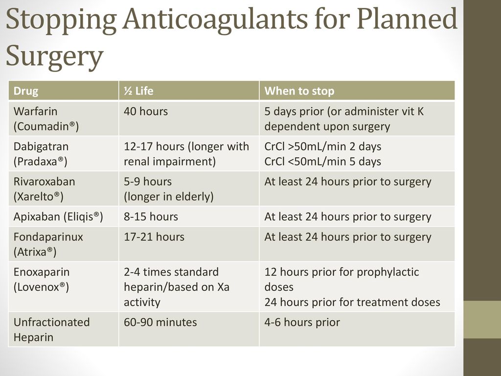 Patient comparative. Heparin Side Effects. Major Complication of anticoagulation in USA ppt. Major Complication of anticoagulation. Study Calisto Fondaparinux.