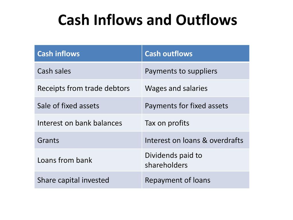 outflows of cash