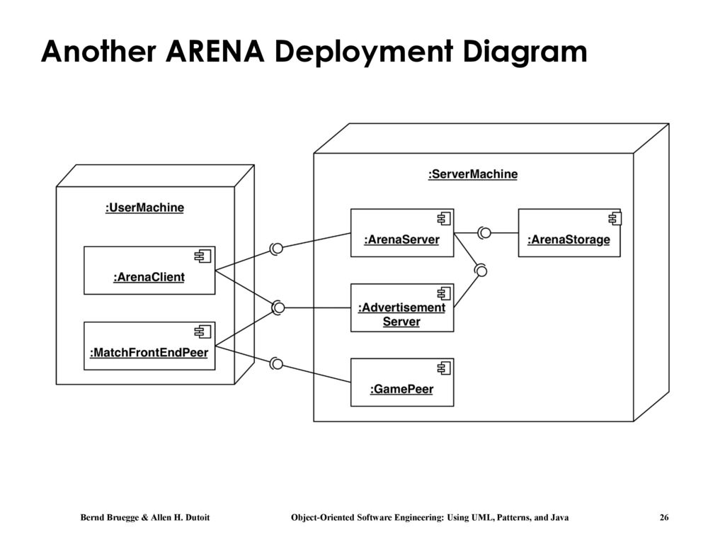 Deploy перевод. Диаграмма развертывания uml. Deployment diagram. Deployment диаграмма. Диаграмма сервера.
