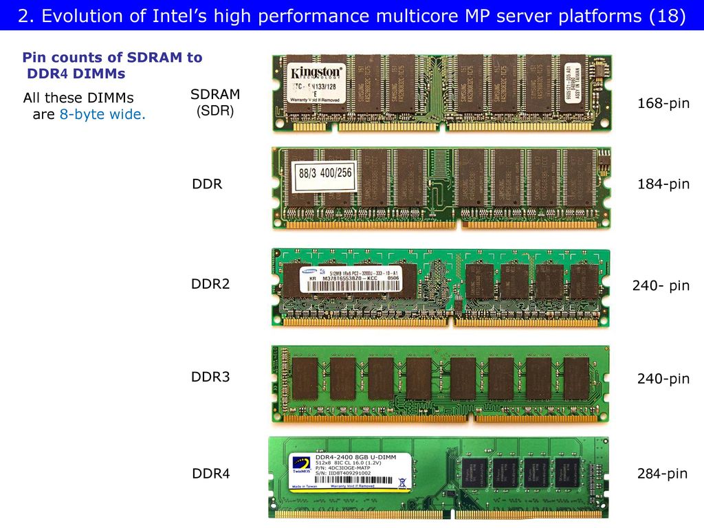Память ddr4 sdram. Слот DIMM ddr3. Оперативная память DIMM ddr3. Модули оперативной памяти DDR ddr2. Оперативная память ddr1 ddr2 ddr3 ddr4.