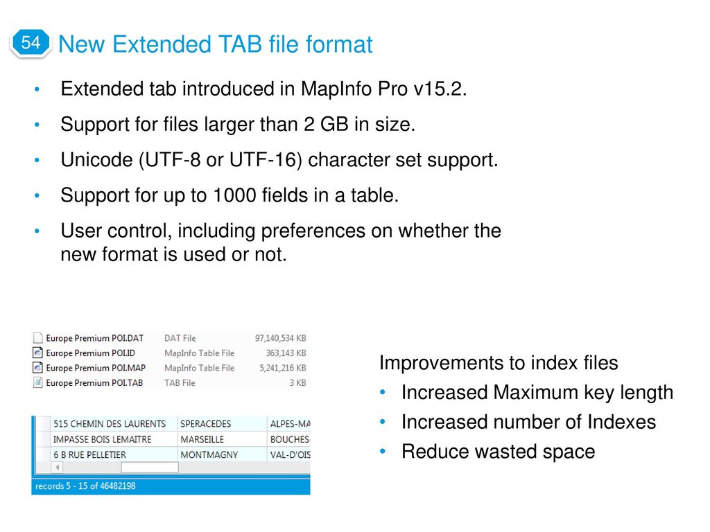mapinfo unicode mapinfo unicode