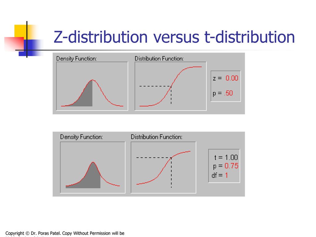 Basics Of Pharmaceutical Statistics Ppt Download