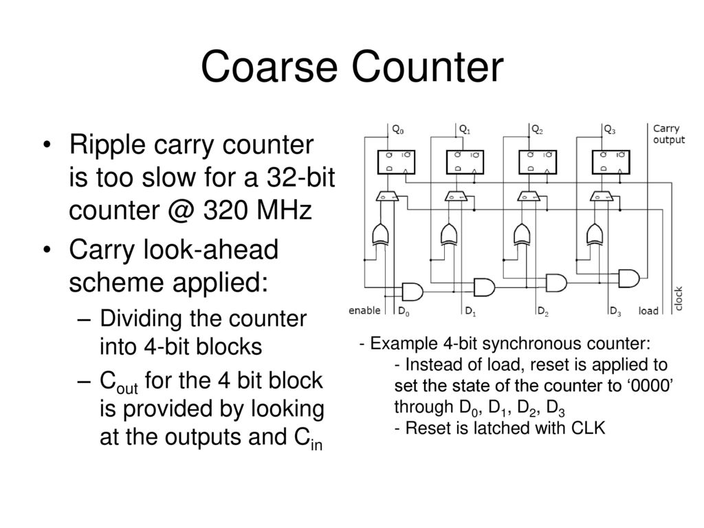 Coarse Counter Ripple carry counter is too slow for a 32-bit 320 MHz. Carry look-ahead scheme applied: