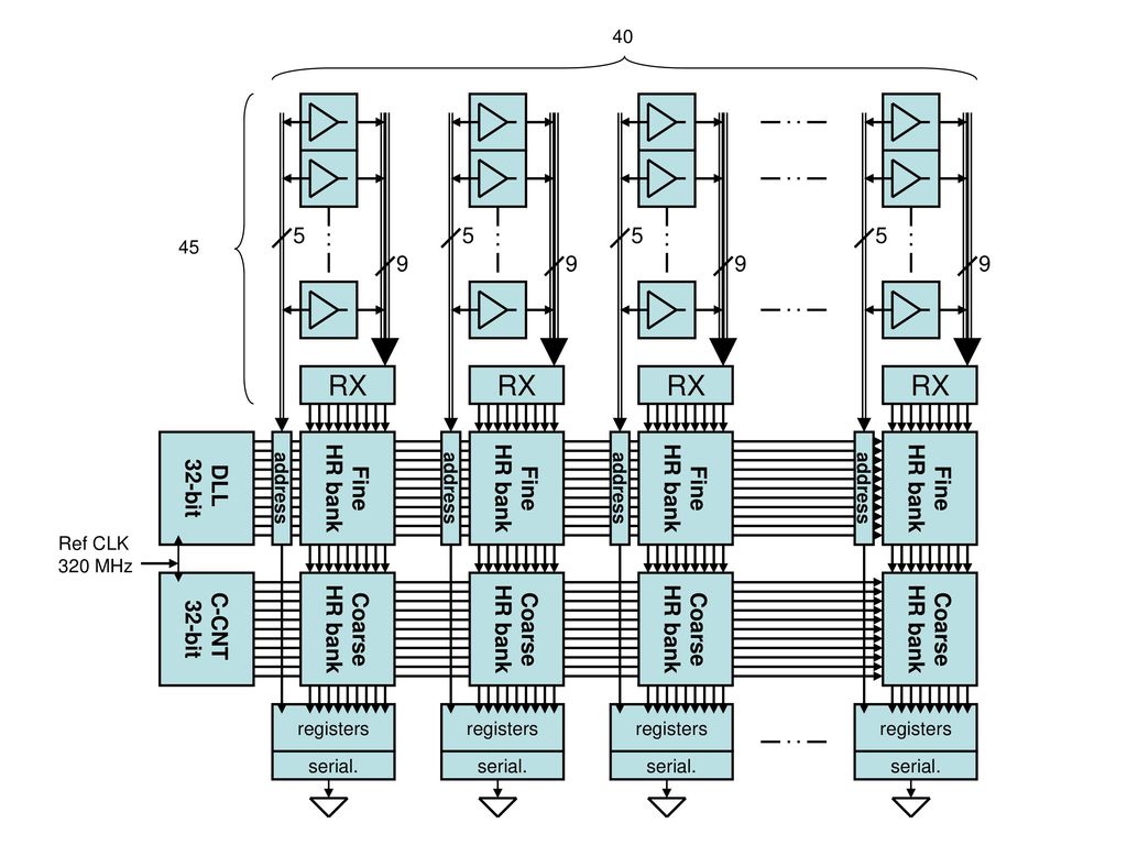 End Of Column Circuits Design Review Ppt Download