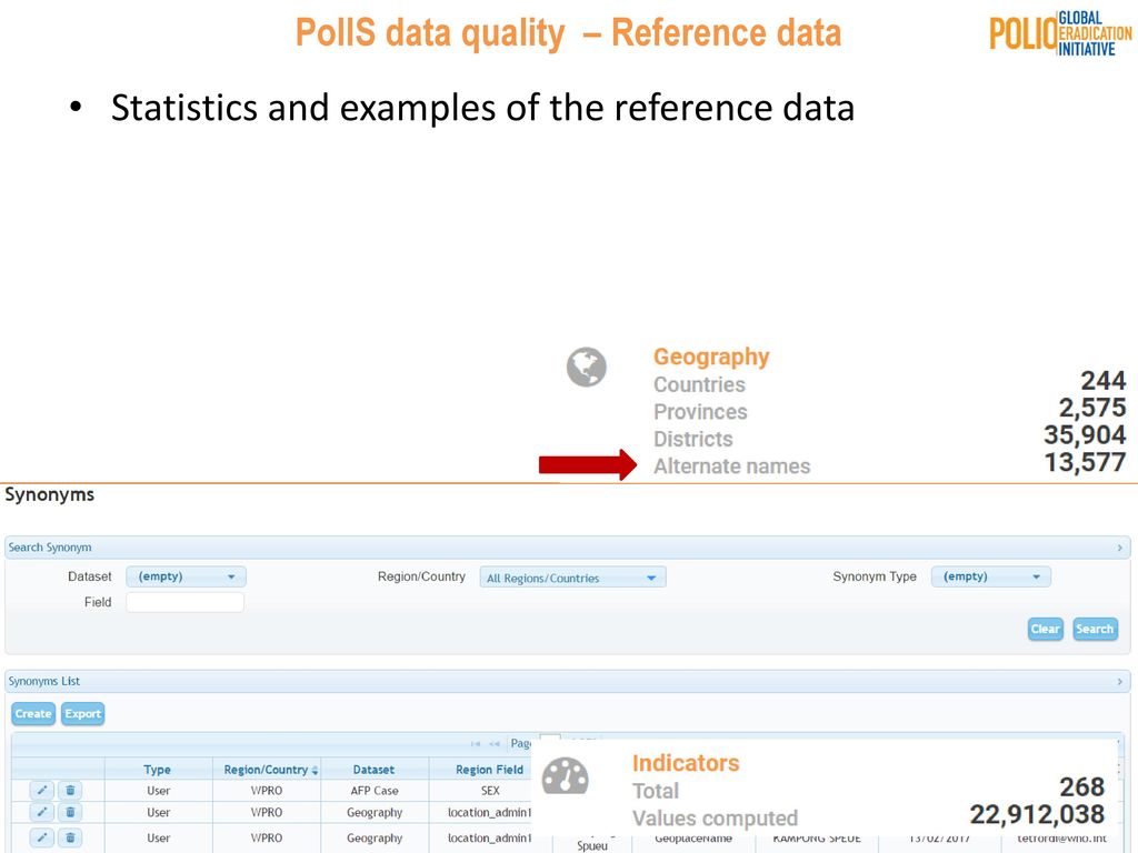 PolIS data quality – Reference data