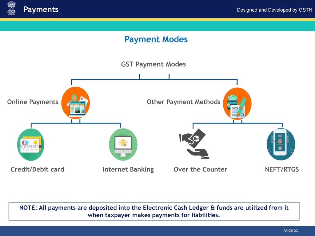 Payment other. Mode of payment. Teach-back метод.