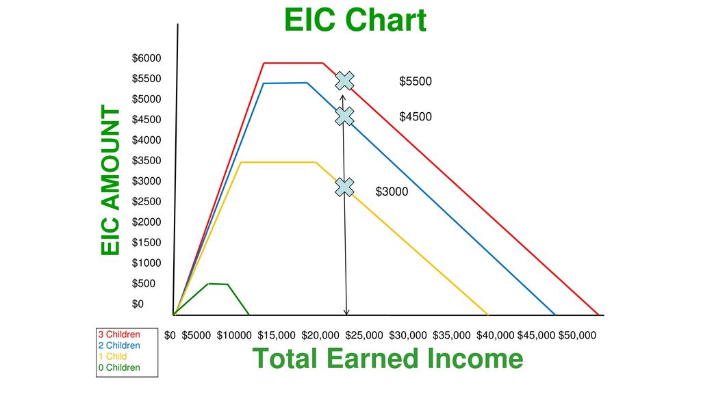 Eic Chart